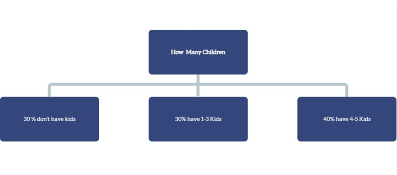 Excel can be used to create a wide variety of charts to suit different purposes. All-example-1