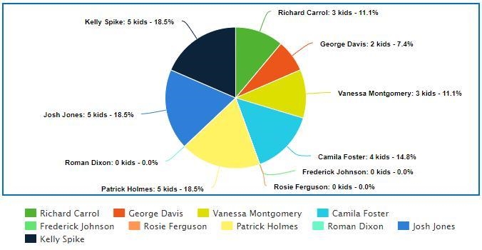 Excel can be used to create a wide variety of charts to suit different purposes. All-example-2