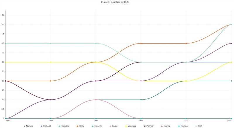 Excel can be used to create a wide variety of charts to suit different purposes. All-example-3