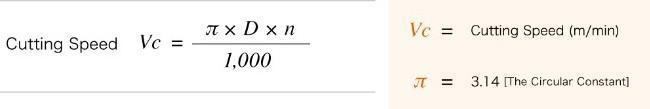 Show that the catting speed of a tool given S=nDN/1000r/min​-example-1