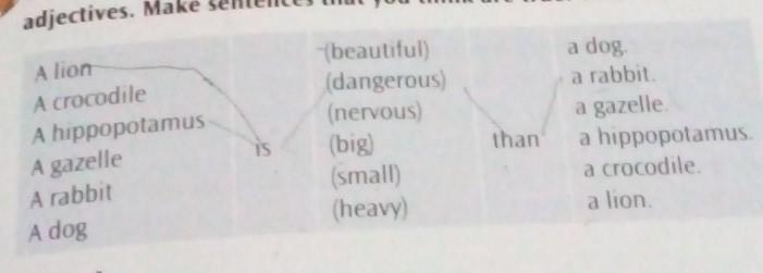 work with apartner make six sentences from the table below using the correct form-example-1