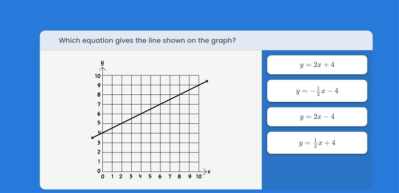 Which equation gives the line show on the graph?-example-1