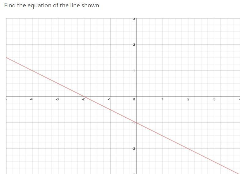 FInd the equality shown on the line-example-1