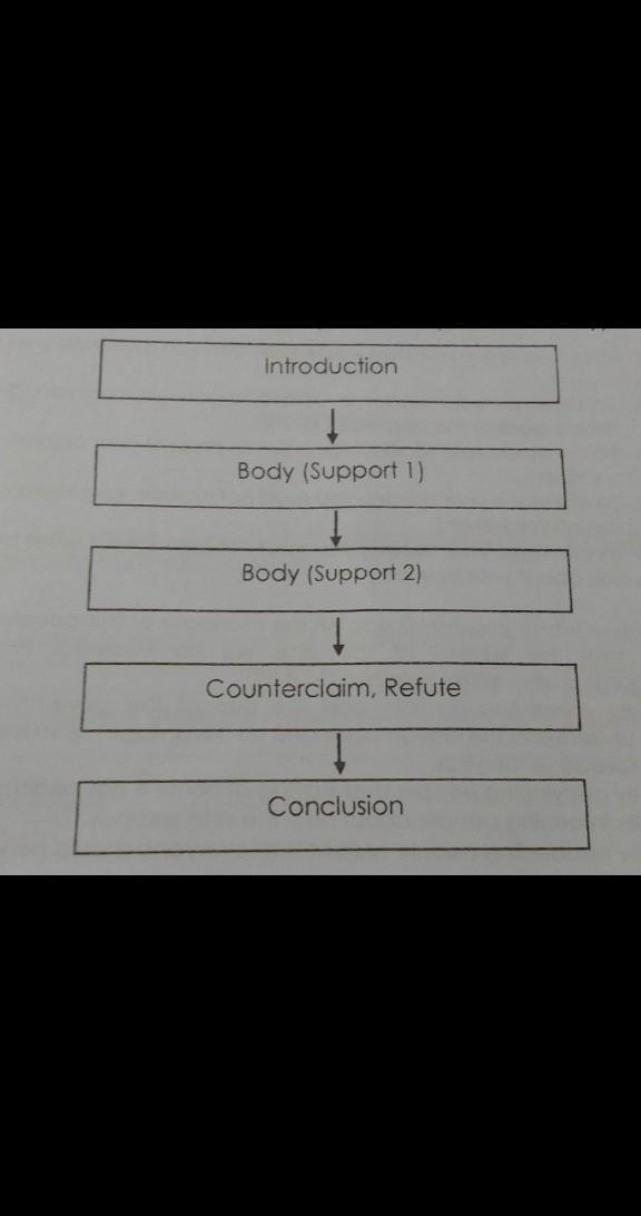 ✏️Parts of an Argumentative Essay Direction: Fill in the boxes below by providing-example-1