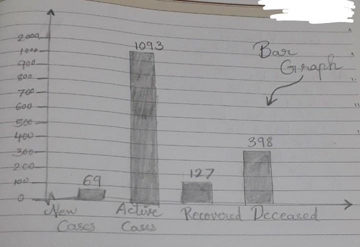 In a short bond paper (performance task #4) show the given information below information-example-2