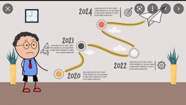 Which of the following statements is true about a timeline?-example-1