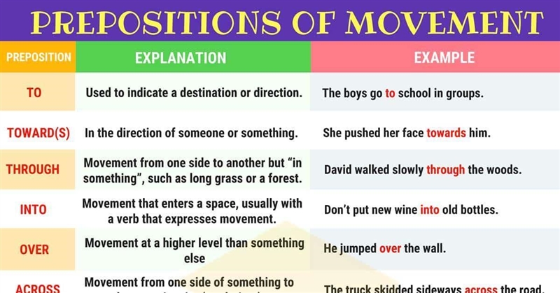 (08.01 LC) Select the preposition. O That O Them O Those O Through-example-2