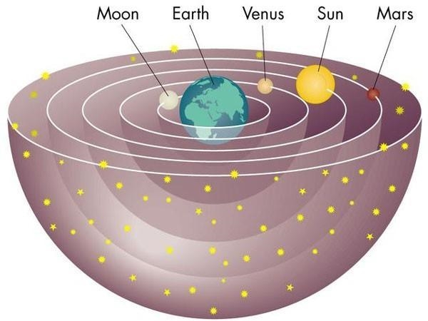 Draw a diagram that depicts Ptolemy’s view of the universe and another diagram that-example-1