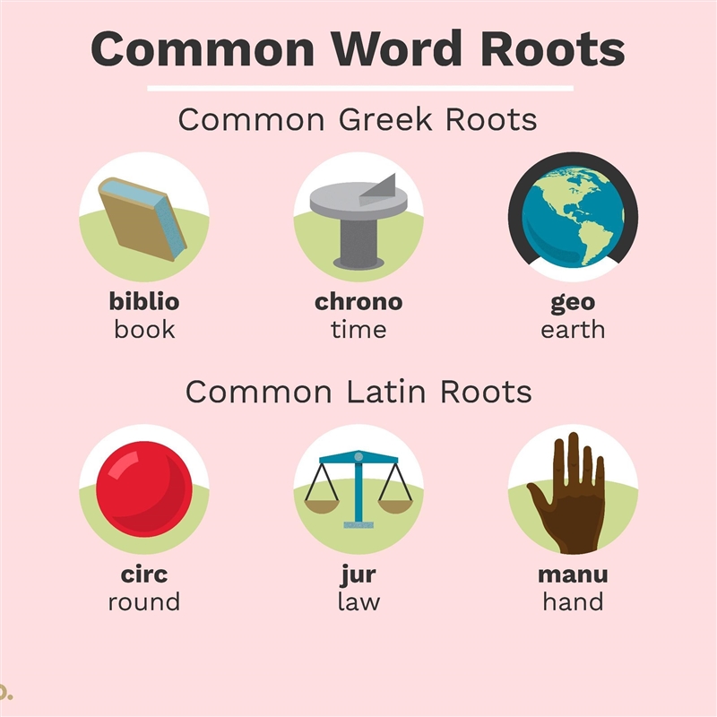 Vocabulary from Latin and Greek roots-example-1