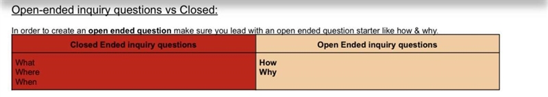 Directions: Create an open ended inquiry question based on a topic of your choice-example-1