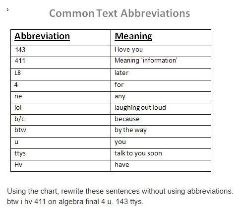 Using the chart, rewrite these sentences without using abbreviations. btw i hv 411 on-example-1