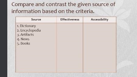 Compare and contrast the given sources of information based on the criteria .-example-1