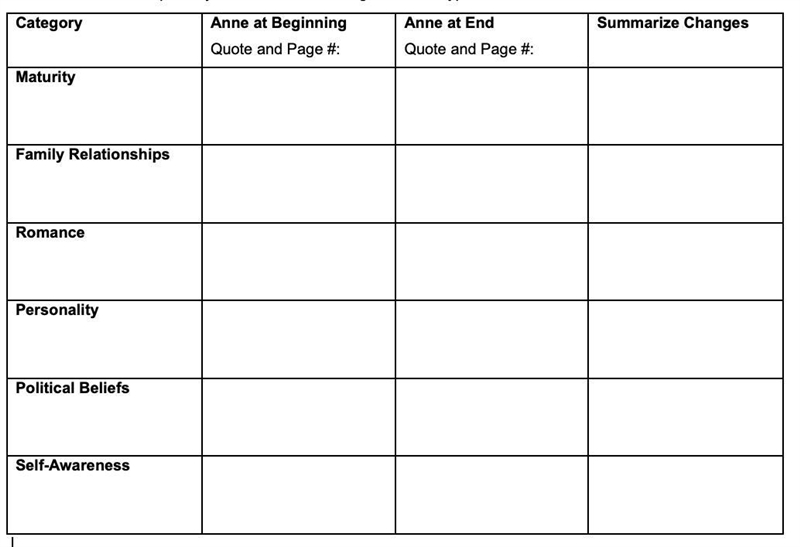 HELP QUICK!! PLEASE!!! (K12) 8th GRADE!!!! ENGLISH!!!! Use the graphic organizer to-example-1