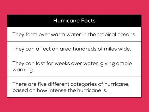 Justine’s classmate David is writing a paper that claims hurricanes can cause more-example-1