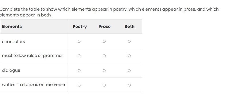 Complete the table to show which elements appear in poetry, which elements appear-example-1