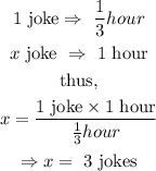 \begin{gathered} 1\text{ joke}\Rightarrow\text{ }(1)/(3)hour \\ x\text{ joke }\Rightarrow\text{ 1 hour} \\ \text{thus,} \\ x=\frac{1\text{ joke}*1\text{ hour}}{(1)/(3)hour} \\ \Rightarrow x=\text{ 3 jokes} \end{gathered}