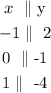 \begin{gathered} x\text{ }\parallel\text{y} \\ -1\parallel\text{ 2} \\ 0\text{ }\parallel\text{-1} \\ 1\parallel\text{ -4} \end{gathered}