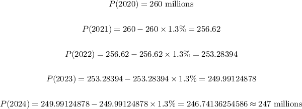 \begin{gathered} P(2020)=260\text{ millions} \\ \\ P(2021)=260-260*1.3\%=256.62 \\ \\ P(2022)=256.62-256.62*1.3\%=253.28394 \\ \\ P(2023)=253.28394-253.28394*1.3\%=249.99124878 \\ \\ P(2024)=249.99124878-249.99124878*1.3\%=246.74136254586\approx247\text{ millions} \\ \end{gathered}