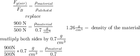 \begin{gathered} (F_(g(air)))/(F_B)=(\rho_(material))/(\rho_(alcholol)) \\ replace \\ \frac{900\text{ N}}{500\text{ N}}=\frac{\rho_(material)}{0.7\text{ }(g)/(cm^3)} \\ mutliply\text{ both sides by 0.7}(g)/(cm^3) \\ \frac{900\text{N}}{500\text{N}}*0.7\text{ }(g)/(cm^3)=\frac{\rho_(mater\imaginaryI al)}{0.7\text{(g)/(cm^(3))}}*0.7(g)/(cm^3) \\ 1.26(g)/(cm^3)=\text{ density of the material } \\ \end{gathered}