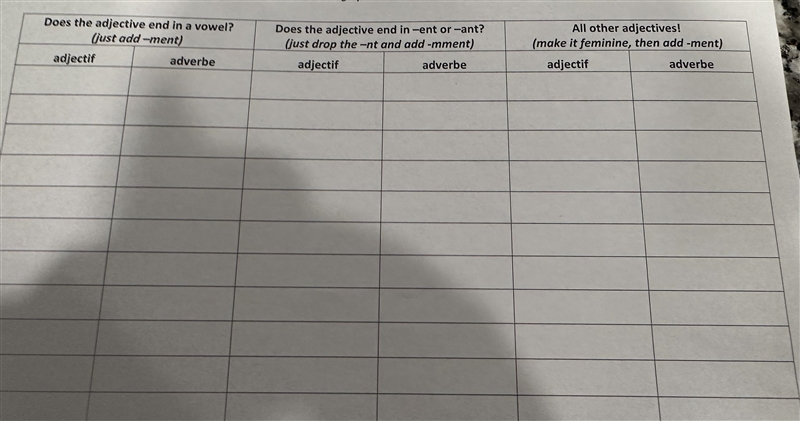 (French)! Please match the given words to the chart and fill out the rest of the chart-example-2