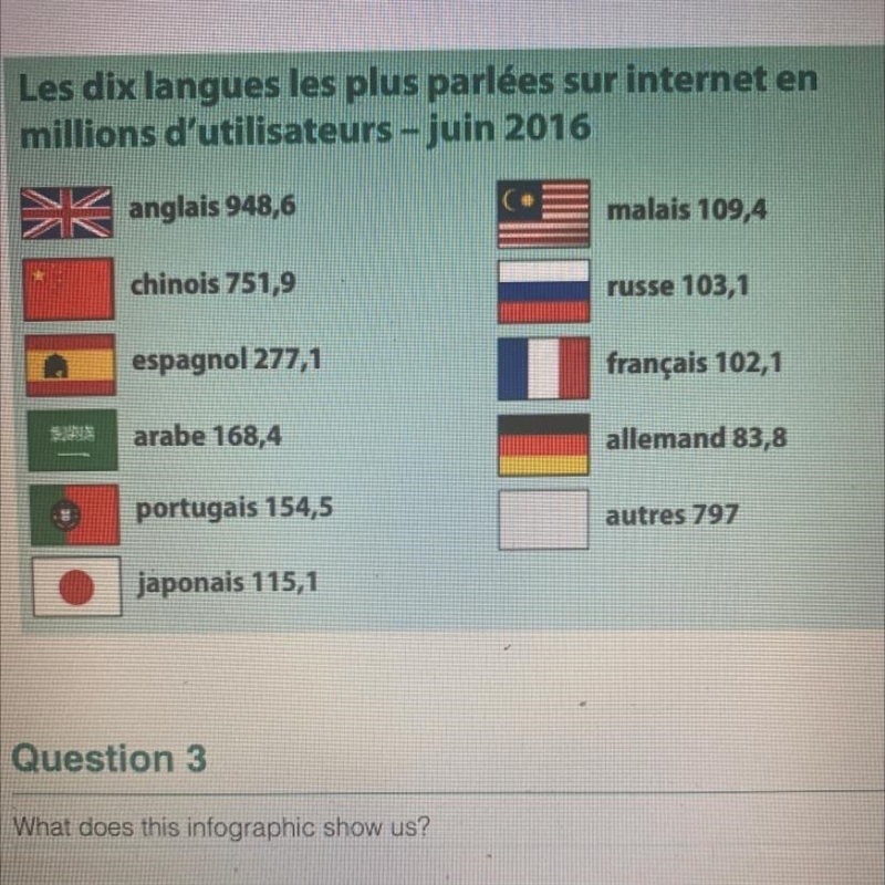 What does this infographic show us ? Rt questions only plz .-example-1