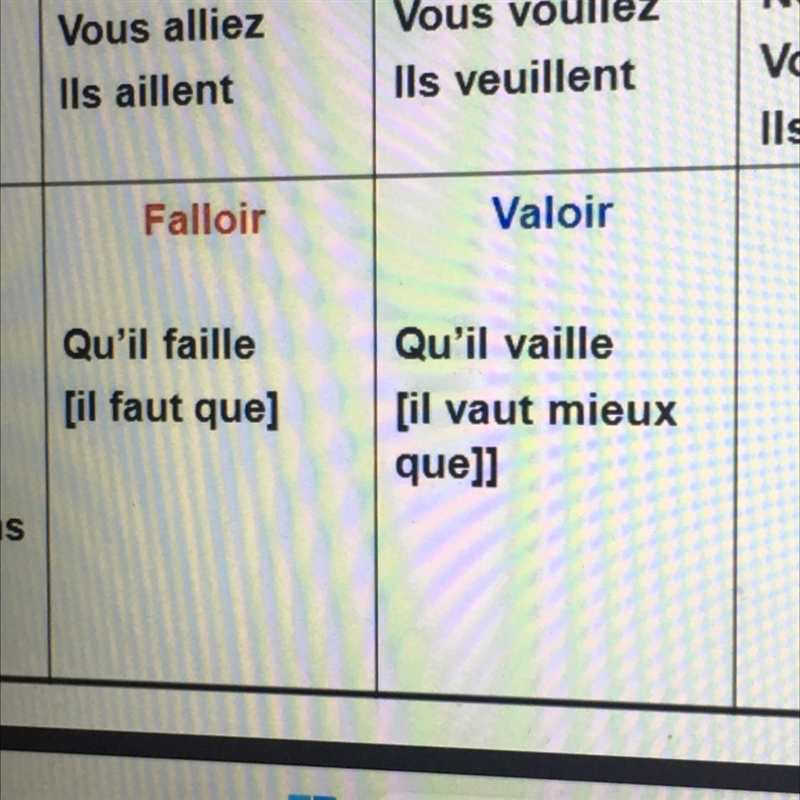 Does ‘Qu’il faille’ and ‘il faut que’ mean the same? Does ‘Qu’il vaille’ and ‘il vaut-example-1