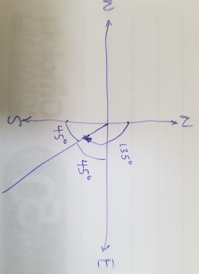 9. Convert this degree into direction A) 135 ​-example-1