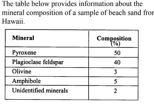 If the sand deposited on this beach recently weathered from only one type of igneous-example-1