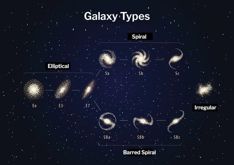 What type of galaxy is shown here? Irregular barred spiral elliptical spiral​-example-1