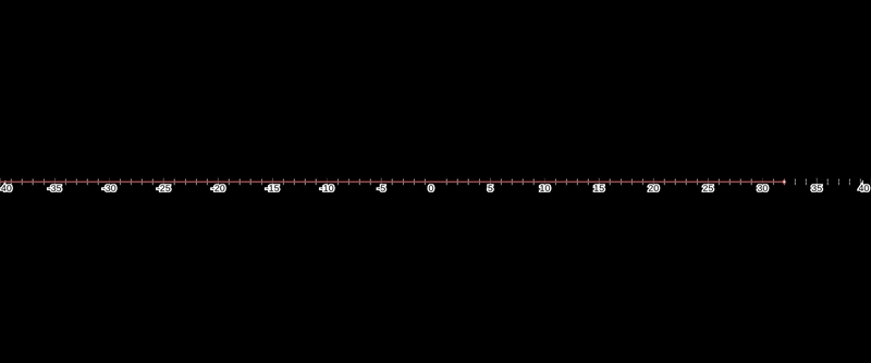 Solve m/8<4 graph the solution thanks-example-1