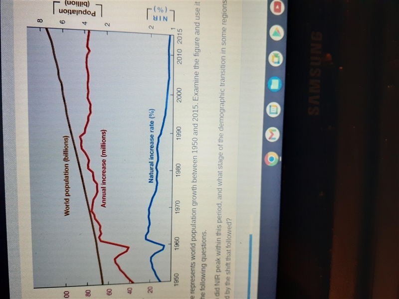 In 2-3 sentences, describe one way in which data from this figure could be used to-example-1