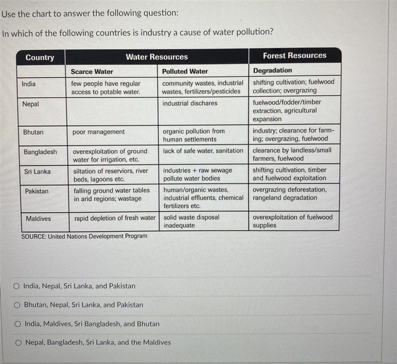 Question 2 Use the chart to answer the following question: In which of the following-example-1