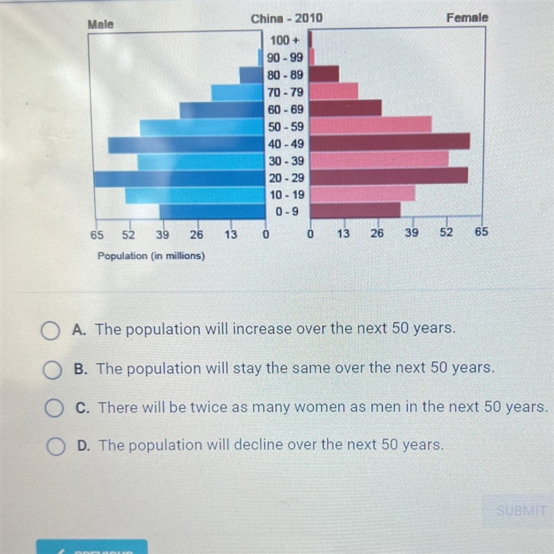 Question 22 of 25 Look at the population pyramid. Which interpretation is best supported-example-1