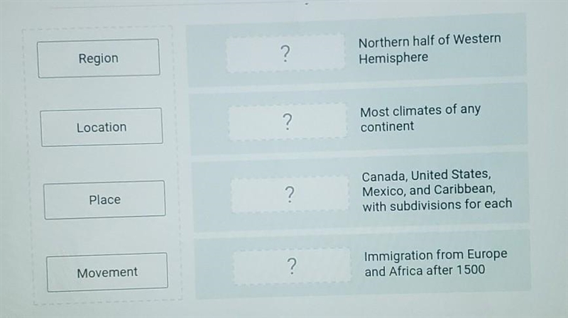 Match the theme in column 1 to correct description in column 2 for North America. ​-example-1