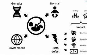 Changes in the gene structure that can result in birth defects.-example-1