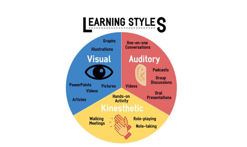 What are two ways a teacher can identify a students learning style?-example-1