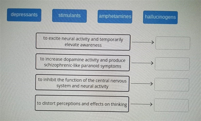 Drag the tiles to the correct boxes to complete the pairs. Match the types of psychoactive-example-1