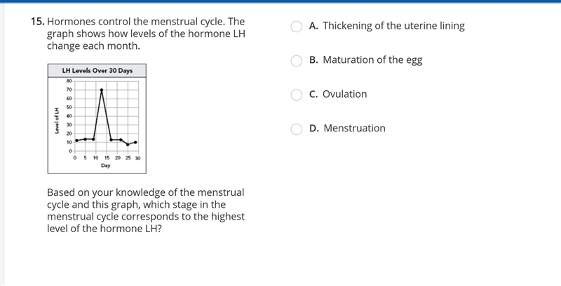 Which stage in the menstrual cycle corresponds to the highest level of the hormone-example-1