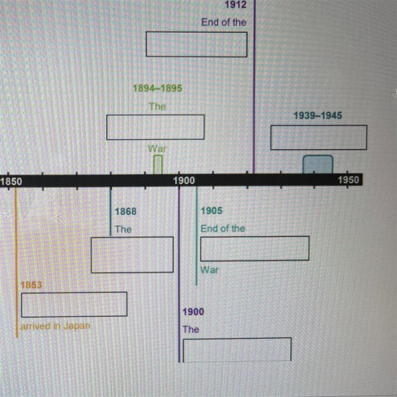 Fill in the blanks of the attached rise of modern Japan time line-example-1