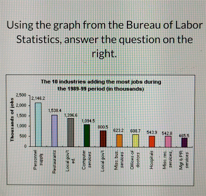 According to the graph, which of the following jobs was not a part of the growth, or-example-1