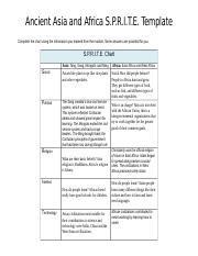 SPRITE chart ancient Asia and Africa-example-1