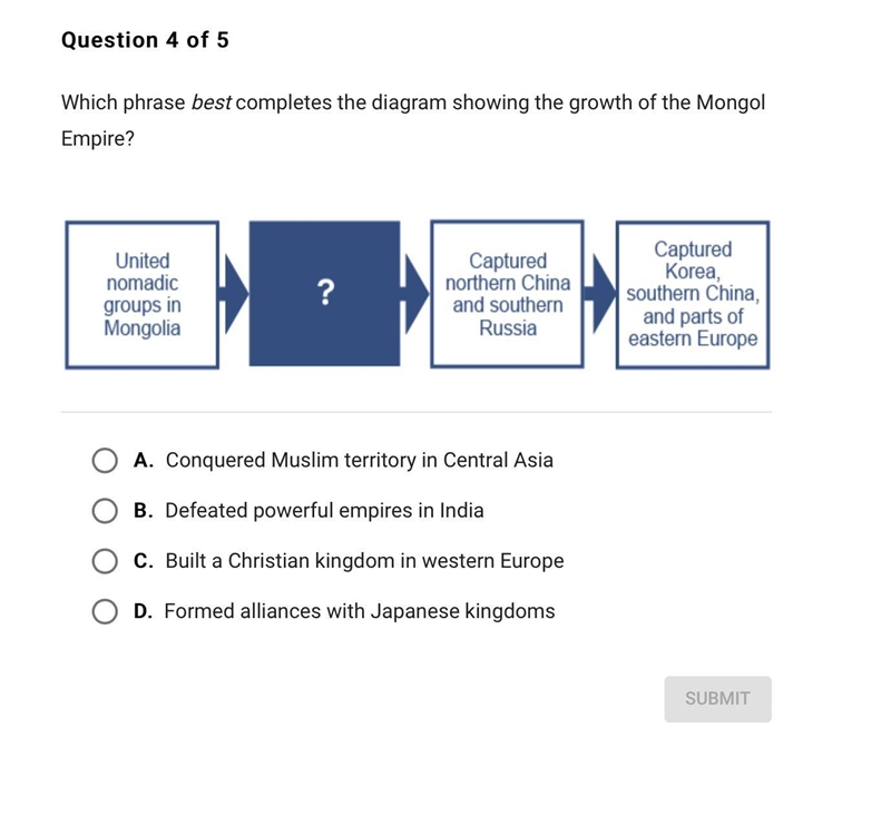 Which phrase best completes the diagram showing the growth of the Mongol empire.-example-1