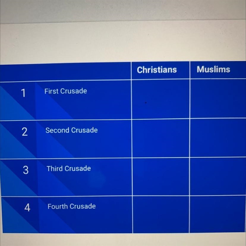 Who won the first, second, third , and forth crusade, muslims or christian’s-example-1