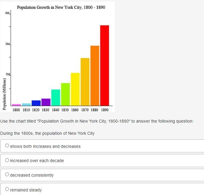 During the 1800s, the population of New York City? PLSSSSSSSSSSS HELPPPP!!!!!-example-1