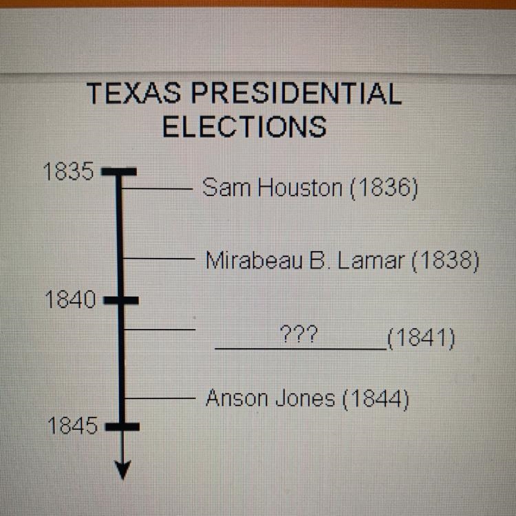 Which of these correctly completes the timeline above?-example-1