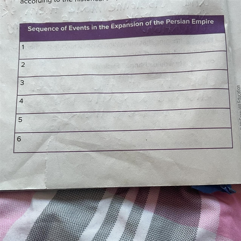 Sequence of Events in the Expansion of the Persian Empire-example-1