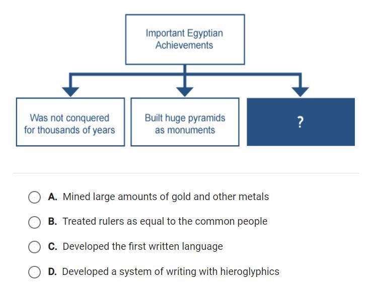 Which phrase best completes the diagram? 25 points.-example-1