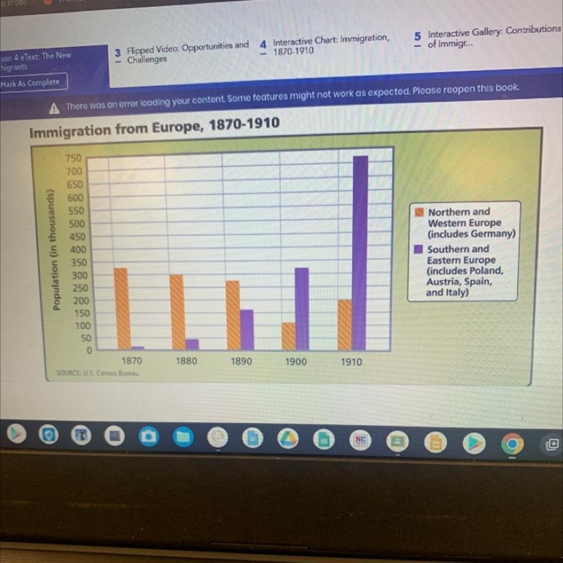 Which region shows the greatest increase in immigration during the time period shown-example-1