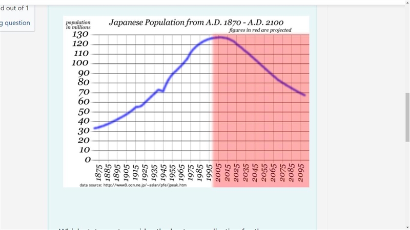 Which statement provides the best generalization for the information in the graph-example-1