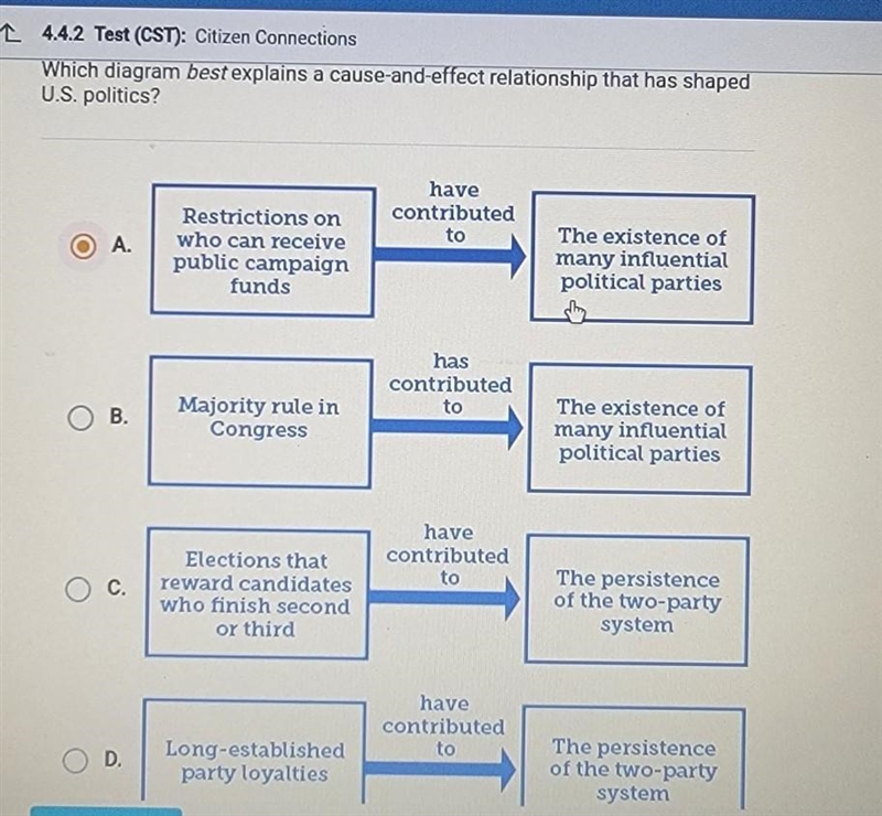 Whitch diagram best explains a cause-and-effect relationship that has shaped U.S. politics-example-1